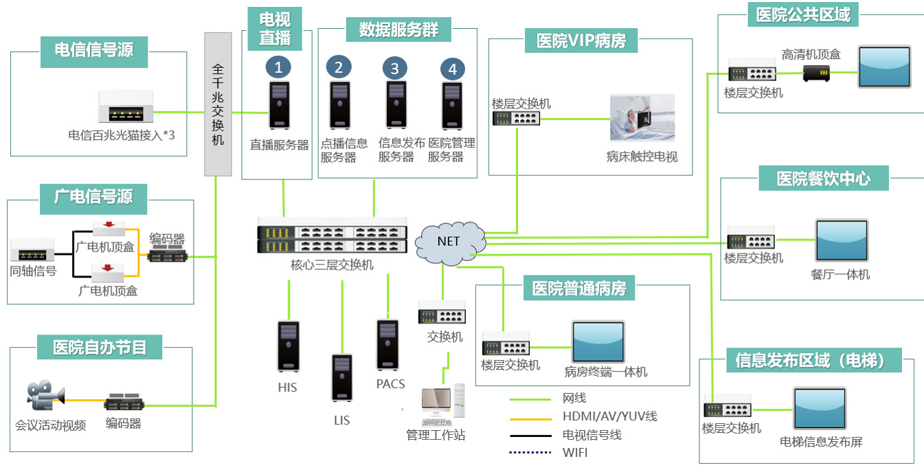 iptv-dialogram
